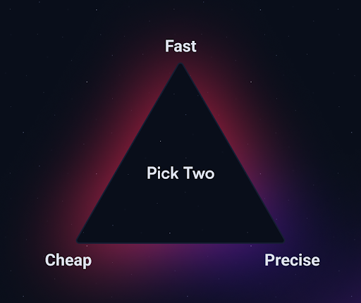 Tradeoff Triangle