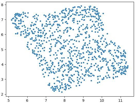 UMAP on Midlib
