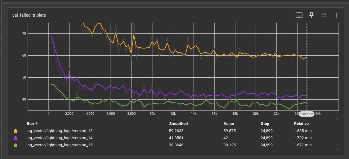 Validation loss