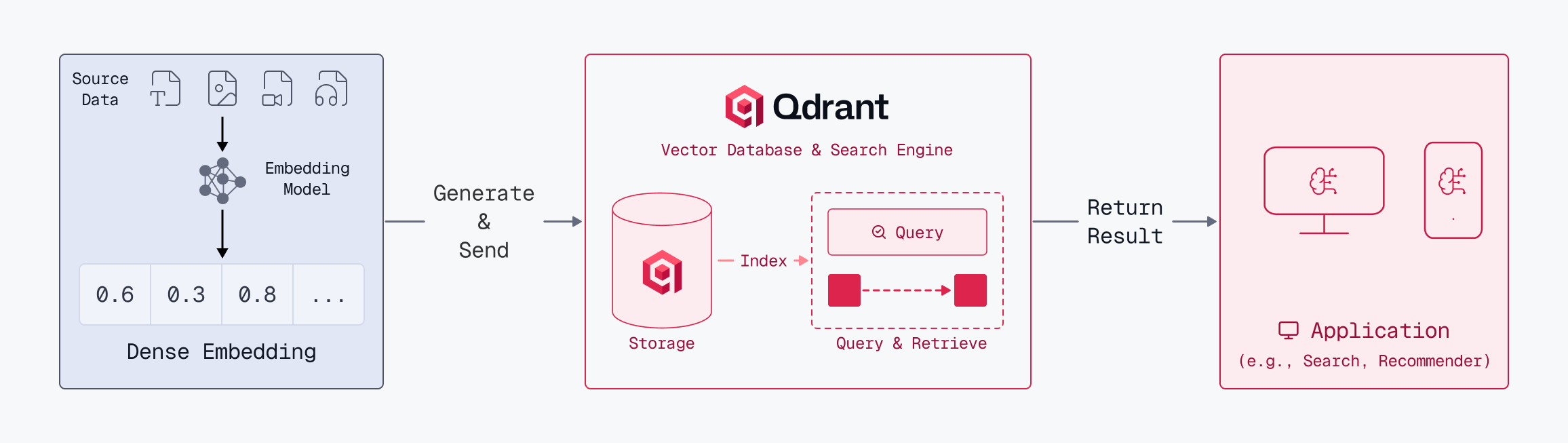 Workflow Overview